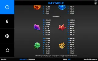 Nautical Treasures – Paytable