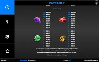 Nautical Treasures – Paytable