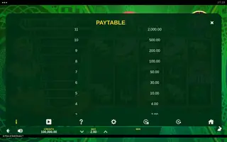 12 Pots of Gold Drums – Paytable