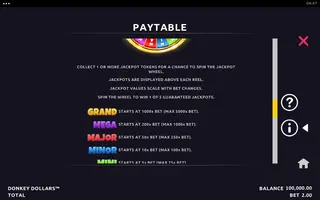 Donkey Dollars – Paytable