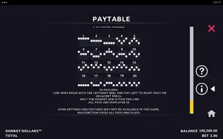 Donkey Dollars – Paytable