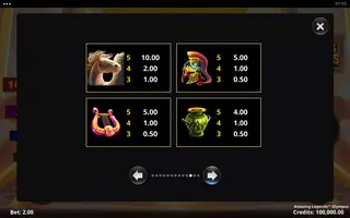 Amazing Legends Olympus – Paytable