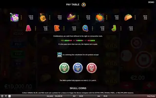 Viva Fiesta – Paytable