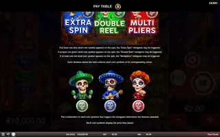Viva Fiesta – Game rules