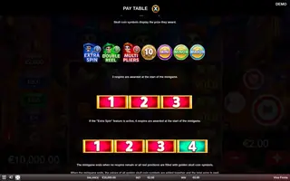 Viva Fiesta – Game rules