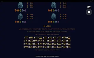 Thunderstruck Wild Lightning Mega Moolah – Paytable