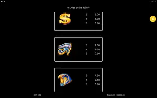 9 Lives of the Nile – Paytable