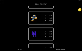 9 Lives of the Nile – Paytable