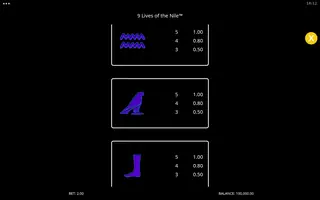 9 Lives of the Nile – Paytable