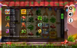 Life O’Riley – Paytable