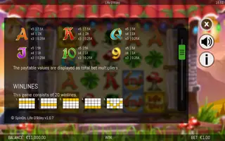 Life O’Riley – Paytable