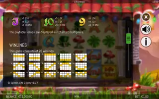 Life O’Riley – Paytable