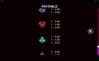 Joker Cash Uncovered – Paytable