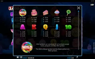 Sweet Beast Power Combo – Paytable