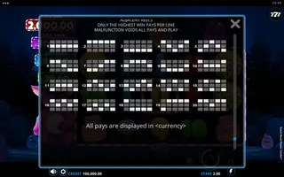 Sweet Beast Power Combo – Paytable