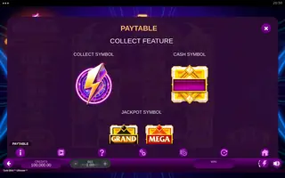 Gold Blitz Ultimate – Paytable