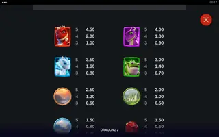 Dragonz 2 – Paytable