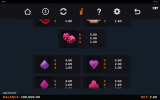 Links of Flame – Paytable