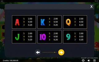 Area Link Luck 4 Lucky Charms – Paytable
