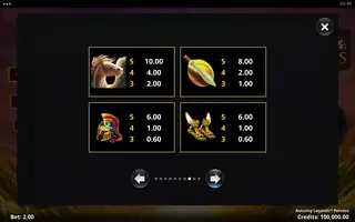 Amazing Legends Perseus – Paytable