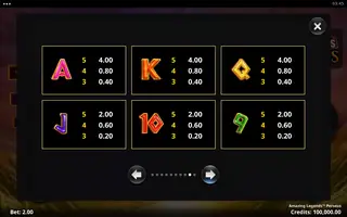 Amazing Legends Perseus – Paytable