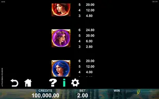 Magnificent Power Apollo – Paytable