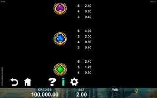 Magnificent Power Apollo – Paytable