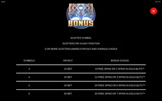 Thunderstruck Gold Blitz Extreme – Paytable