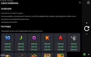 Crazy Burrows – Paytable