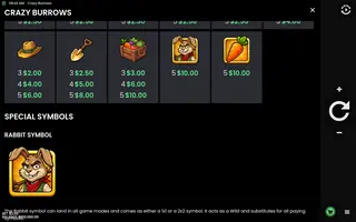 Crazy Burrows – Paytable