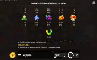 3 Adventures of Alice Hold & Win – Paytable