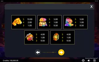 Bonanza Rush Express – Paytable