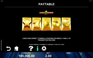 Premier Joker Cash Spree – Paytable