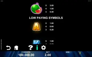 Premier Joker Cash Spree – Paytable