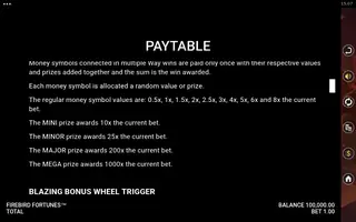 Firebird Fortunes – Paytable