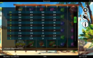 Shipwrecked – Paytable