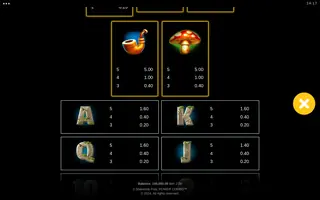 3 Shamrock Pots: POWER COMBO – Paytable