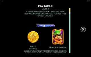 Twofold the Gold – Paytable