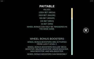 Twofold the Gold – Paytable