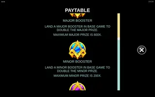 Twofold the Gold – Paytable