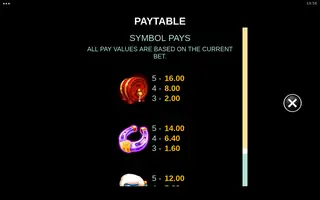 Twofold the Gold – Paytable