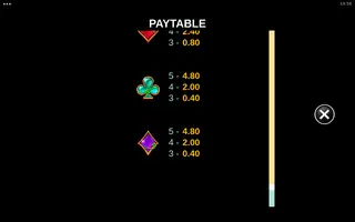 Twofold the Gold – Paytable