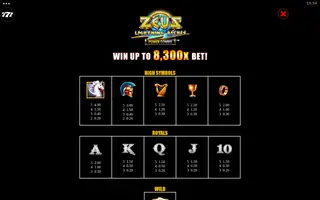 Zeus Lightning Riches Power Combo – Paytable