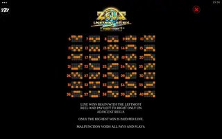 Zeus Lightning Riches Power Combo – Paytable