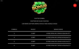 Fishin’ Pots of Gold Gold Blitz EXTREME – Paytable