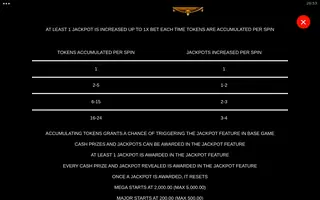 Fishin’ Pots of Gold Gold Blitz EXTREME – Game rules