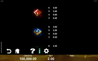 Magnificent Power Bastet – Paytable