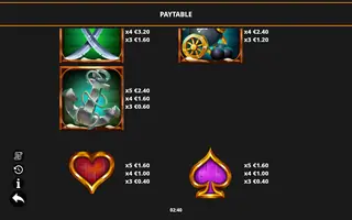 Silver’s Gold PowerLinks – Paytable