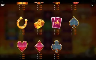 Cash Flip Devil’s Coin – Paytable