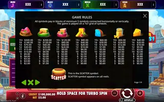 Ik wil Kaas! – Oranje Jackpot – Paytable